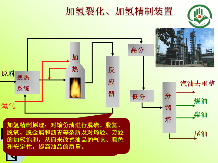 加氫裂化、加氫精制裝置