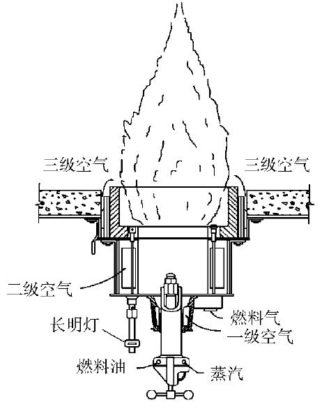 分級(jí)空氣底部燃燒器結(jié)構(gòu)示意