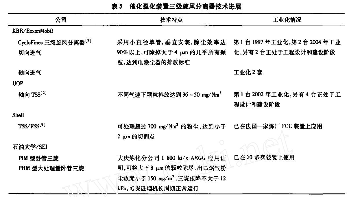 催化裂化裝置三級旋風(fēng)分離器技術(shù)進(jìn)展