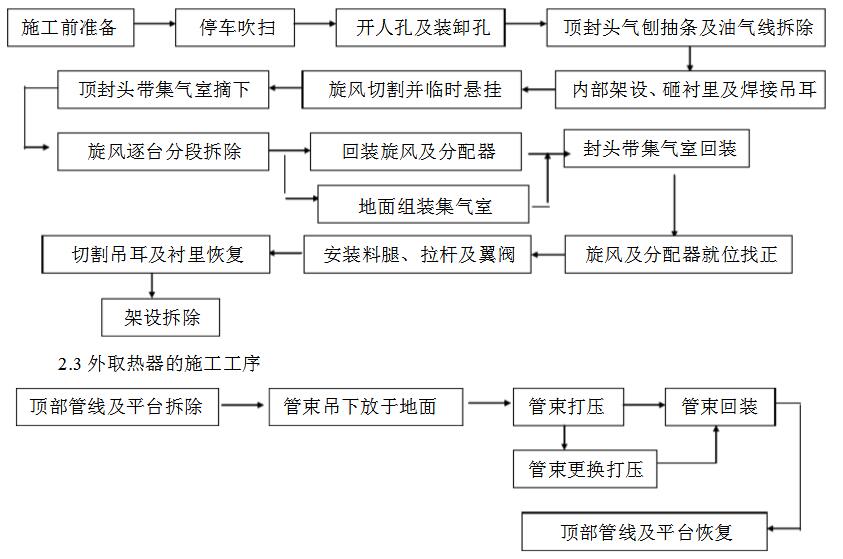 沉降器