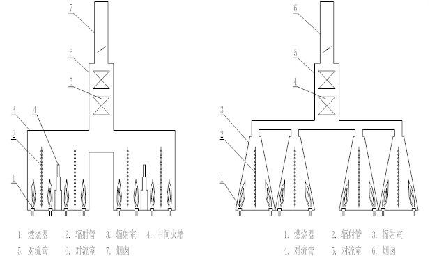 焦化加熱爐