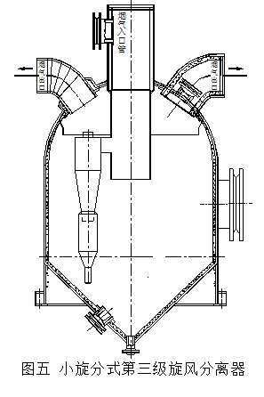 小旋分式第三級旋風分離器